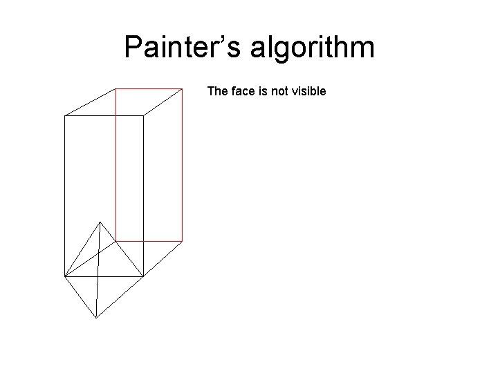 Painter’s algorithm The face is not visible 