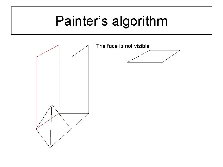 Painter’s algorithm The face is not visible 