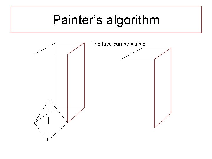 Painter’s algorithm The face can be visible 