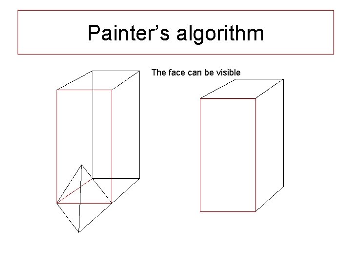 Painter’s algorithm The face can be visible 