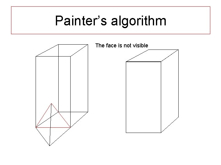 Painter’s algorithm The face is not visible 