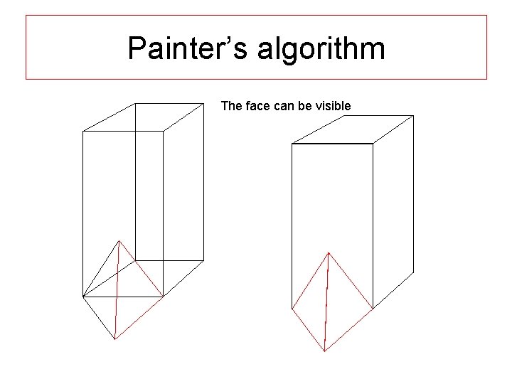 Painter’s algorithm The face can be visible 