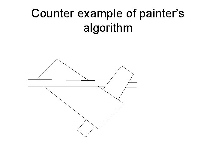 Counter example of painter’s algorithm 