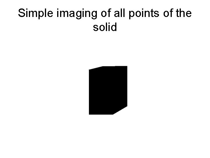 Simple imaging of all points of the solid 