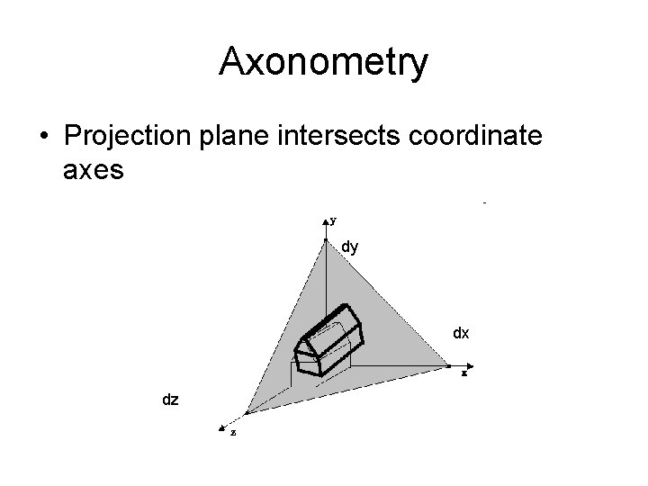 Axonometry • Projection plane intersects coordinate axes dy dx dz 