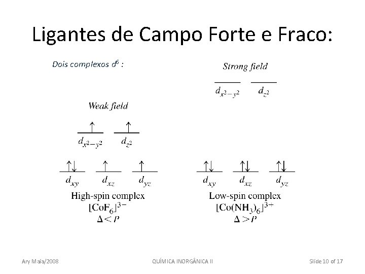 Ligantes de Campo Forte e Fraco: Dois complexos d 6 : Ary Maia/2008 QUÍMICA