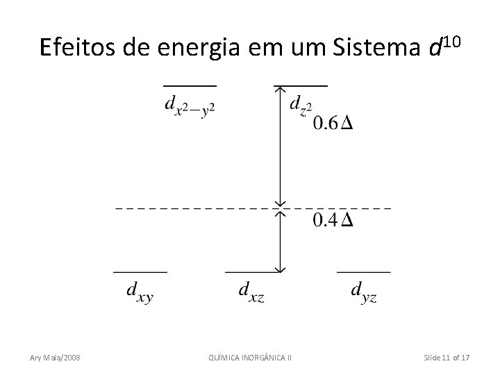 Efeitos de energia em um Sistema d 10 Ary Maia/2008 QUÍMICA INORG NICA II