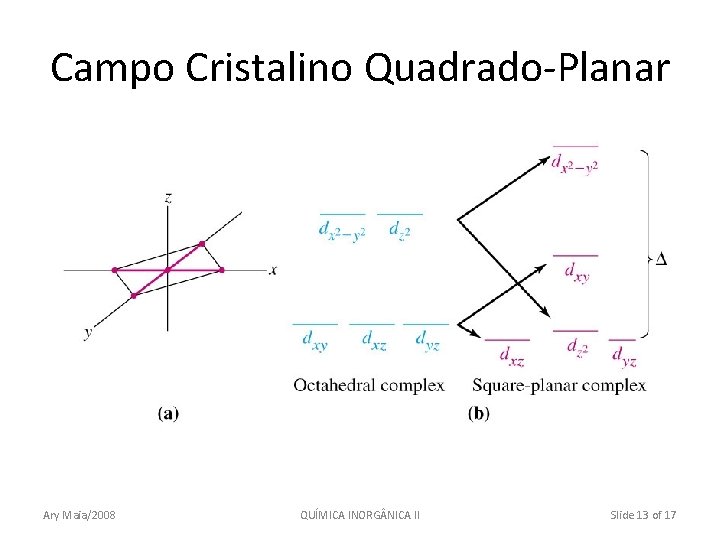 Campo Cristalino Quadrado-Planar Ary Maia/2008 QUÍMICA INORG NICA II Slide 13 of 17 