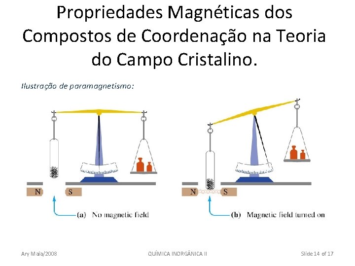 Propriedades Magnéticas dos Compostos de Coordenação na Teoria do Campo Cristalino. Ilustração de paramagnetismo: