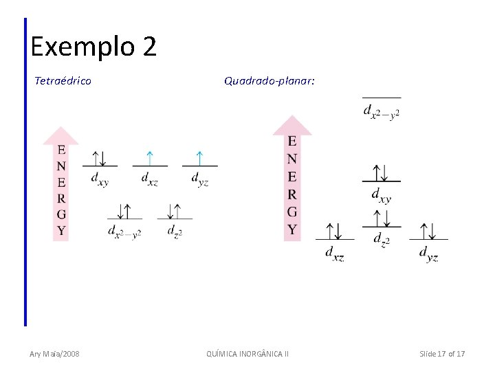 Exemplo 2 Tetraédrico Ary Maia/2008 Quadrado-planar: QUÍMICA INORG NICA II Slide 17 of 17