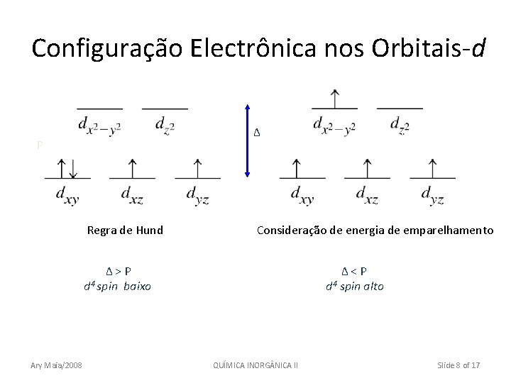 Configuração Electrônica nos Orbitais-d Δ P Regra de Hund Consideração de energia de emparelhamento