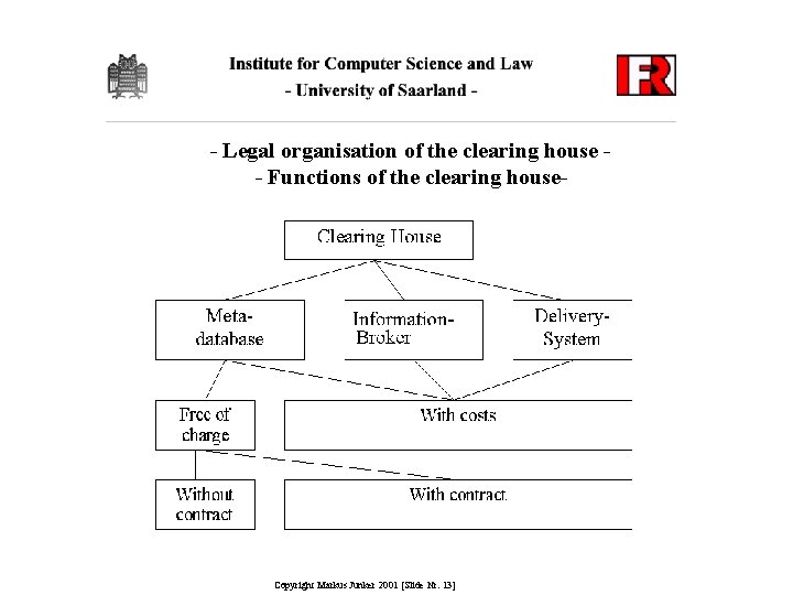 - Legal organisation of the clearing house - Functions of the clearing house- Copyright