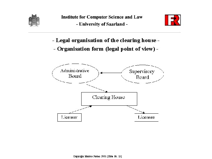 - Legal organisation of the clearing house - Organisation form (legal point of view)