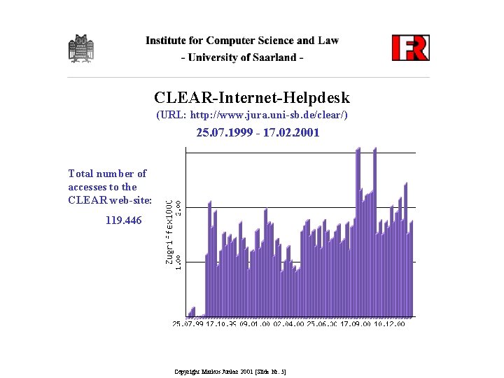 CLEAR-Internet-Helpdesk (URL: http: //www. jura. uni-sb. de/clear/) 25. 07. 1999 - 17. 02. 2001