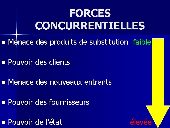 FORCES CONCURRENTIELLES n Menace des produits de substitution faible n Pouvoir des clients n