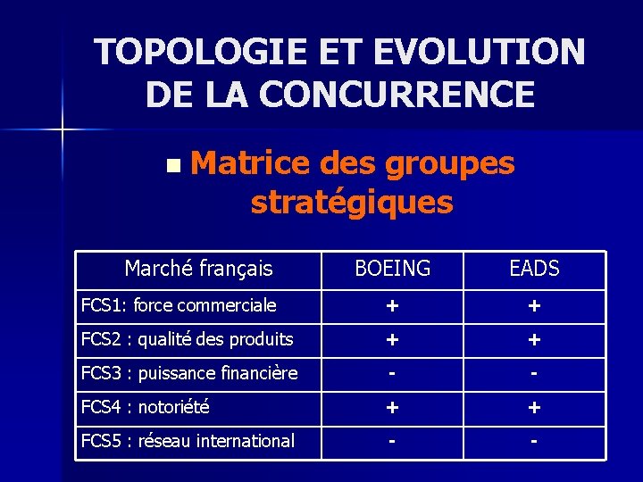 TOPOLOGIE ET EVOLUTION DE LA CONCURRENCE n Matrice des groupes stratégiques Marché français BOEING