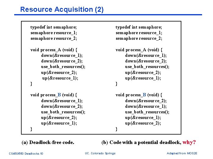 Resource Acquisition (2) typedef int semaphore; semaphore resource_1; semaphore resource_2; void process_A (void) { Resource Acquisition (2) typedef int semaphore; semaphore resource_1; semaphore resource_2; void process_A (void) {