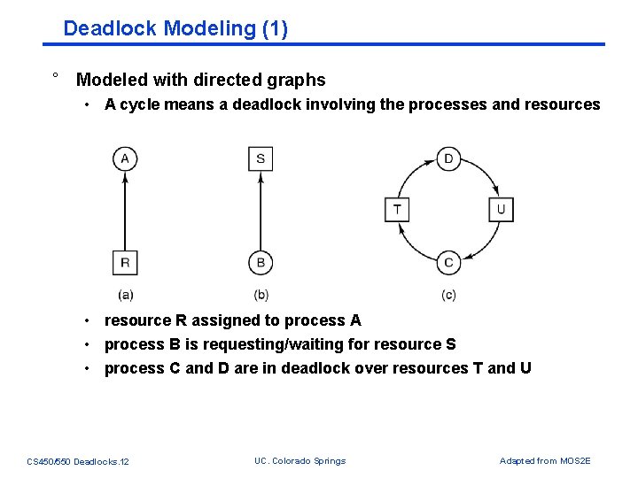 Deadlock Modeling (1) ° Modeled with directed graphs • A cycle means a deadlock Deadlock Modeling (1) ° Modeled with directed graphs • A cycle means a deadlock