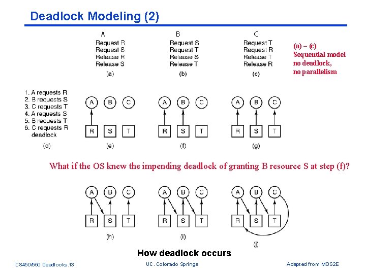Deadlock Modeling (2) A B C (a) – (c) Sequential model no deadlock, no Deadlock Modeling (2) A B C (a) – (c) Sequential model no deadlock, no