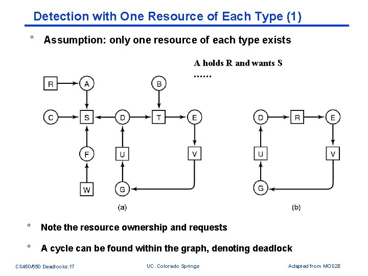 Detection with One Resource of Each Type (1) ° Assumption: only one resource of Detection with One Resource of Each Type (1) ° Assumption: only one resource of