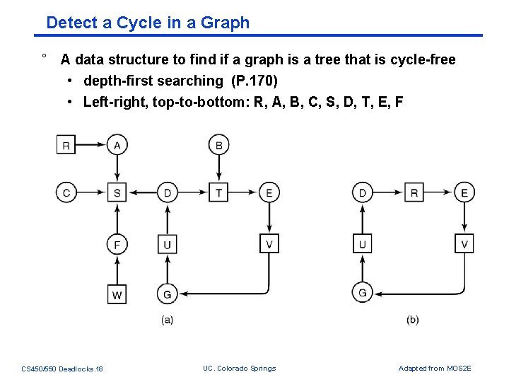 Detect a Cycle in a Graph ° A data structure to find if a Detect a Cycle in a Graph ° A data structure to find if a