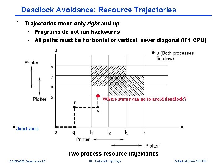 Deadlock Avoidance: Resource Trajectories ° Trajectories move only right and up! • Programs do Deadlock Avoidance: Resource Trajectories ° Trajectories move only right and up! • Programs do