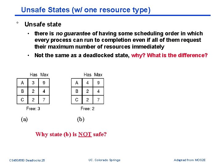 Unsafe States (w/ one resource type) ° Unsafe state • there is no guarantee Unsafe States (w/ one resource type) ° Unsafe state • there is no guarantee
