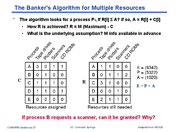 The Banker's Algorithm for Multiple Resources ° The algorithm looks for a process Pi, The Banker's Algorithm for Multiple Resources ° The algorithm looks for a process Pi,