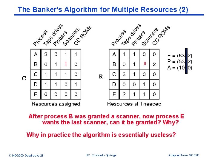 The Banker's Algorithm for Multiple Resources (2) 1 0 R C After process B The Banker's Algorithm for Multiple Resources (2) 1 0 R C After process B