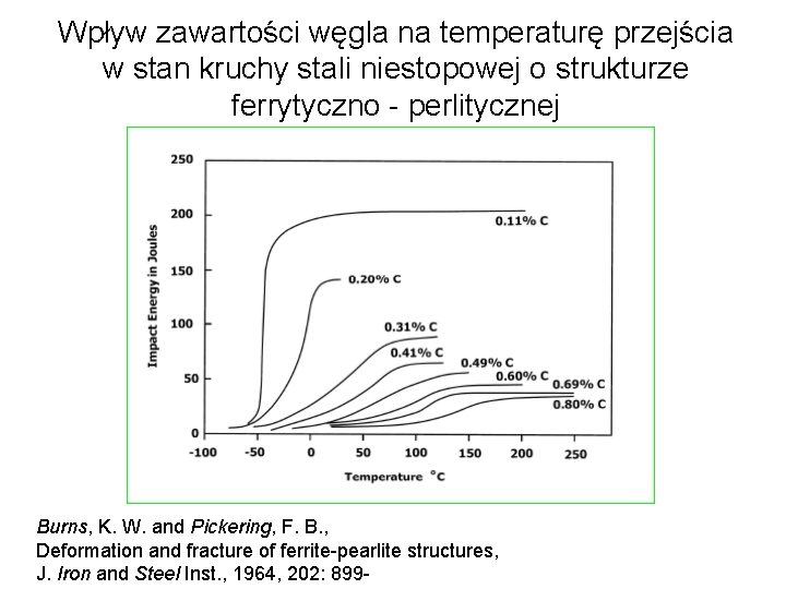 Wpływ zawartości węgla na temperaturę przejścia w stan kruchy stali niestopowej o strukturze ferrytyczno