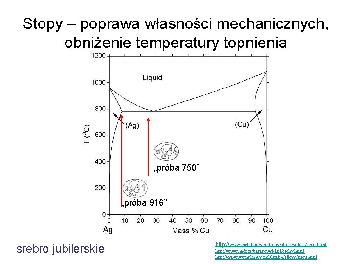 Stopy – poprawa własności mechanicznych, obniżenie temperatury topnienia „próba 750” „próba 916” srebro jubilerskie