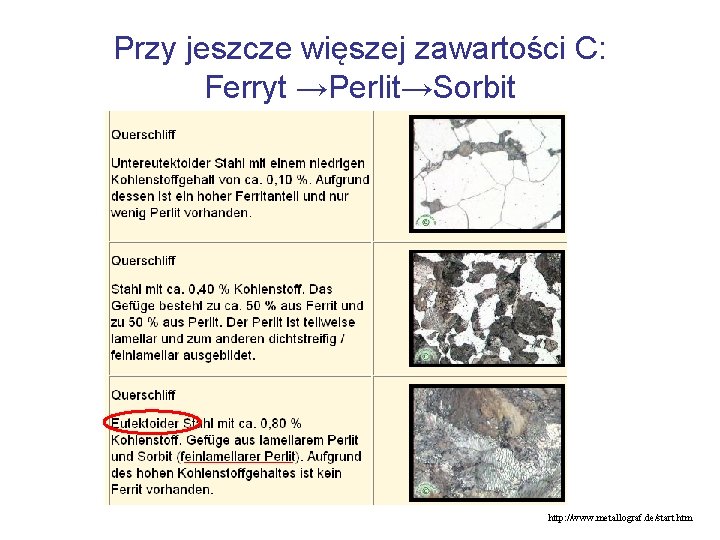 Przy jeszcze więszej zawartości C: Ferryt →Perlit→Sorbit http: //www. metallograf. de/start. htm 