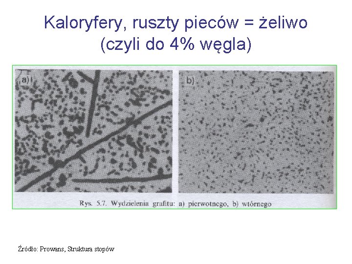 Kaloryfery, ruszty pieców = żeliwo (czyli do 4% węgla) Źródło: Prowans, Struktura stopów 