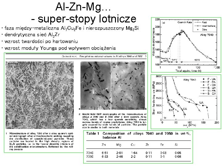 Al-Zn-Mg… - super-stopy lotnicze • faza między-metaliczna Al 7 Cu 2 Fe i nierozpuszczony