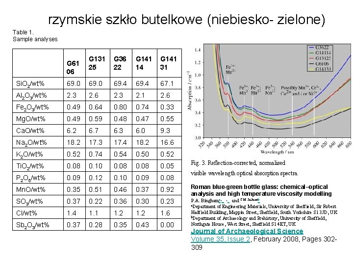 rzymskie szkło butelkowe (niebiesko- zielone) Table 1. Sample analyses G 61 06 G 131