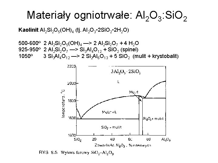 Materiały ogniotrwałe: Al 2 O 3: Si. O 2 Kaolinit Al 2 Si 2