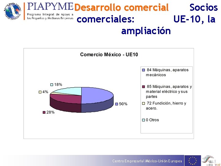 Desarrollo comercial Socios comerciales: UE-10, la ampliación Centro Empresarial México-Unión Europea 