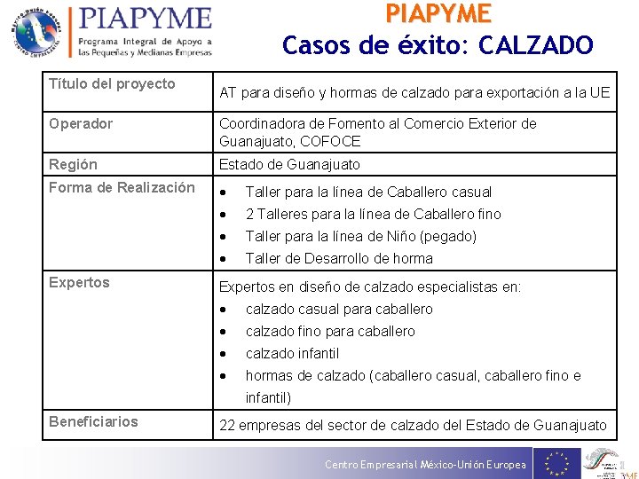 PIAPYME Casos de éxito: CALZADO Título del proyecto AT para diseño y hormas de