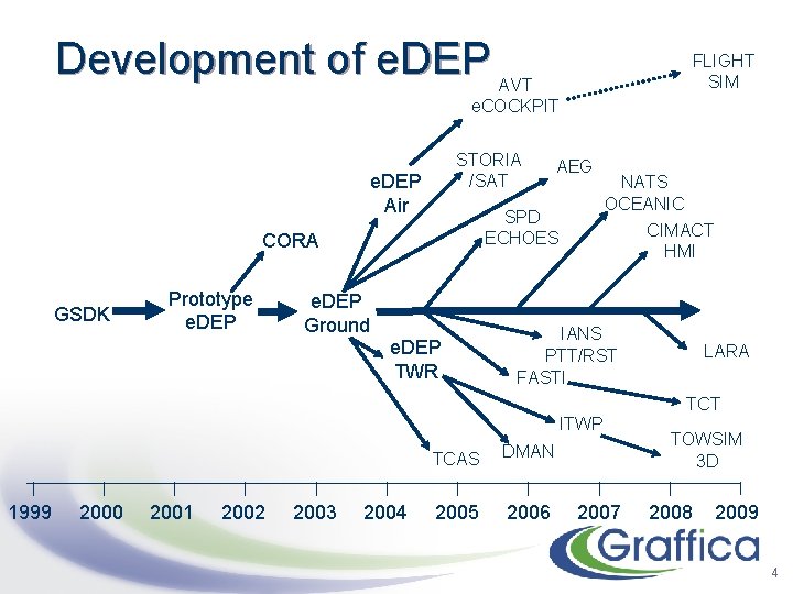 Development of e. DEP FLIGHT SIM AVT e. COCKPIT STORIA /SAT e. DEP Air