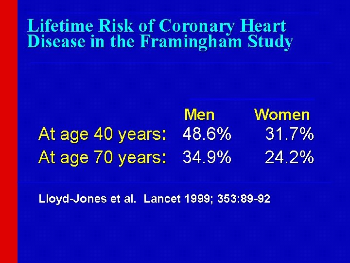 Lifetime Risk of Coronary Heart Disease in the