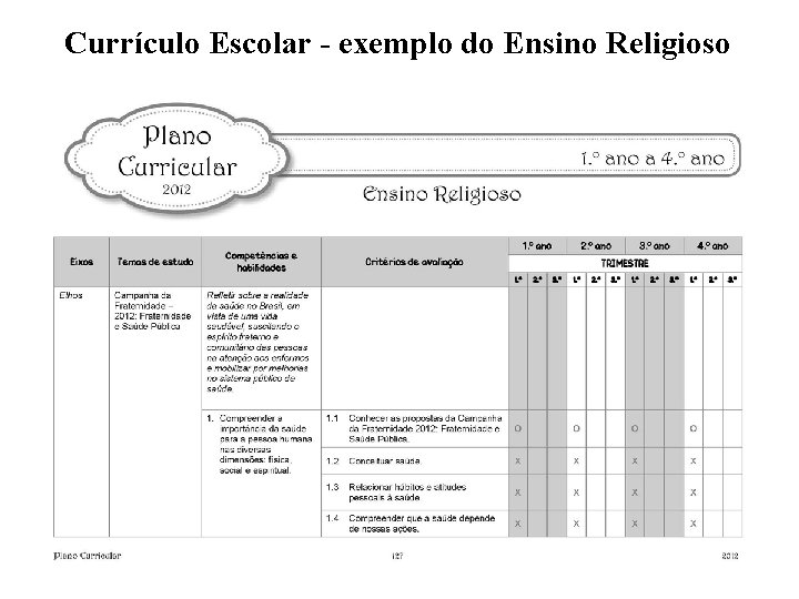 Currículo Escolar - exemplo do Ensino Religioso 