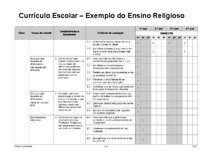 Currículo Escolar – Exemplo do Ensino Religioso 