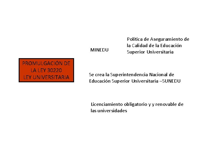 MINEDU PROMULGACIÓN DE LA LEY 30220 LEY UNIVERSITARIA Política de Aseguramiento de la Calidad