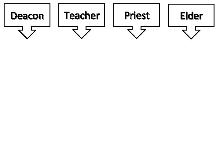 Deacon Teacher Priest Elder 