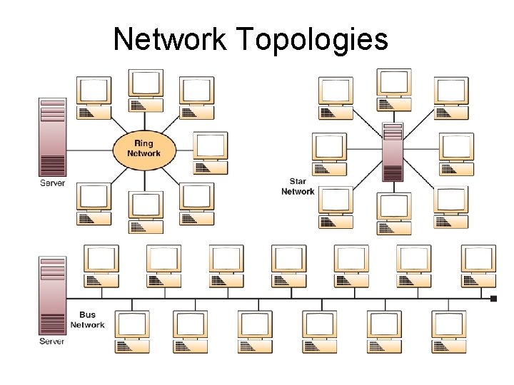 Telecommunication The exchange of information in any form