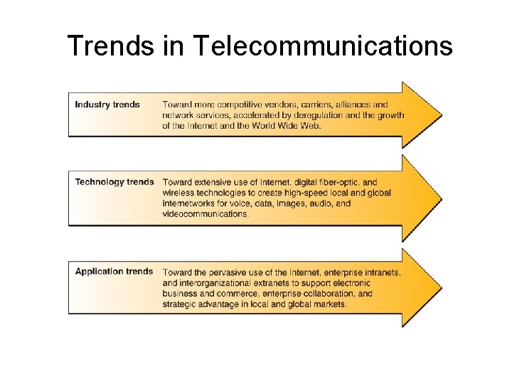 Trends in Telecommunications 