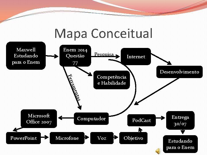 Mapa Conceitual Maxwell Estudando para o Enem 2014 Questão 77 Pesquisa Internet Desenvolvimento as