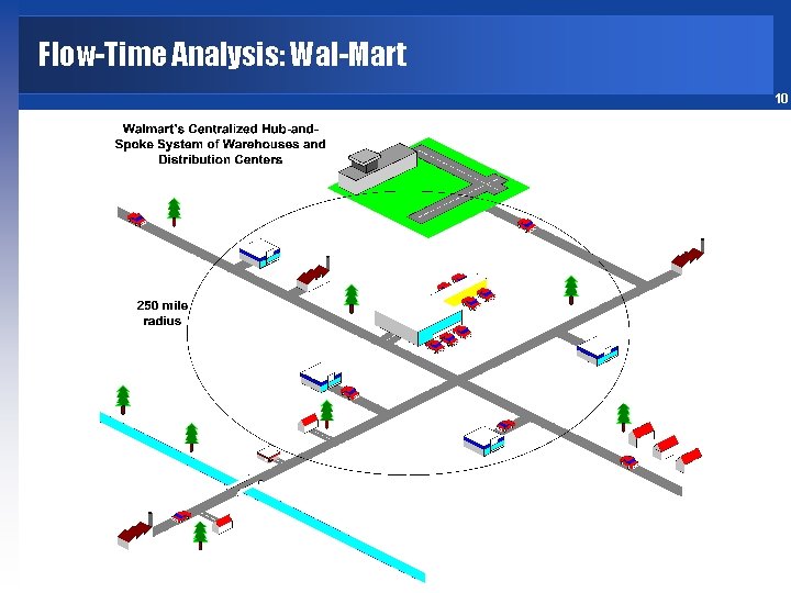 Flow-Time Analysis: Wal-Mart 10 