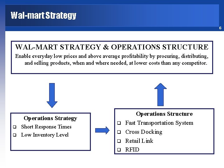 Wal-mart Strategy 6 WAL-MART STRATEGY & OPERATIONS STRUCTURE Enable everyday low prices and above