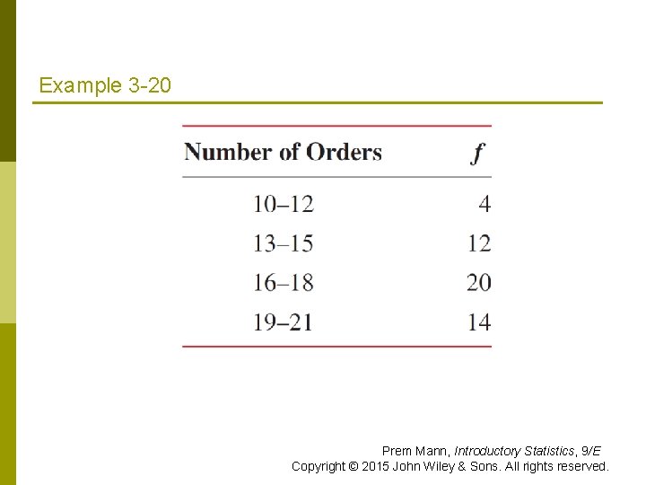 Example 3 -20 Prem Mann, Introductory Statistics, 9/E Copyright © 2015 John Wiley & Example 3 -20 Prem Mann, Introductory Statistics, 9/E Copyright © 2015 John Wiley &